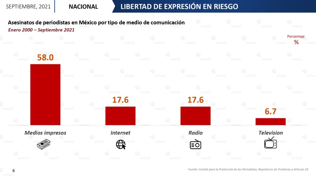 México asesinatos de periodistas