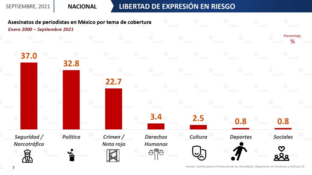 México asesinatos de periodistas