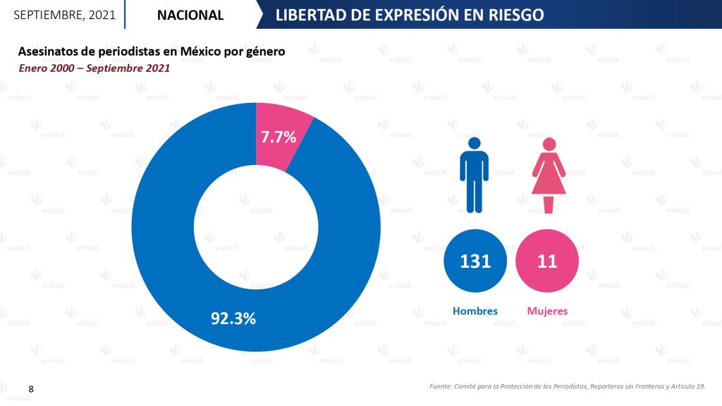 México asesinatos de periodistas