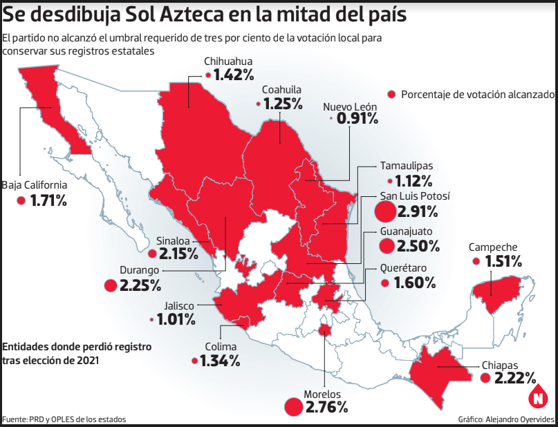 Pierde PRD registro local en 15 estados