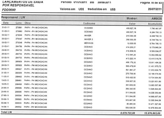 Salpica Odebrecht Batel Godoy