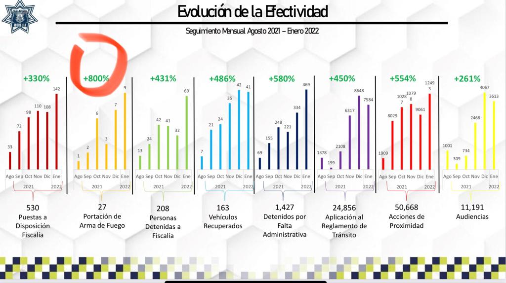 Sin control las multas en Morelia, hasta enero 24 mil aplicadas