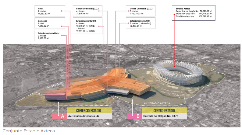 Así lucirá el Estadio Azteca para la Copa del Mundo 2026