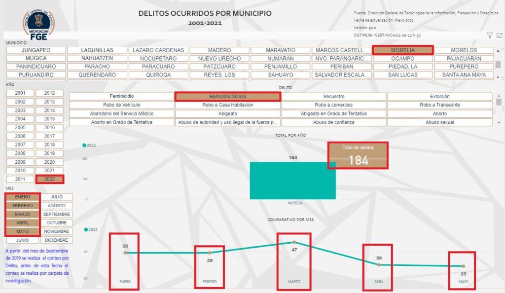 seguridad matan Morelia