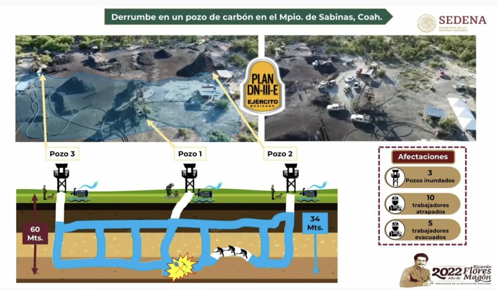 Permanecen atrapados 10 mineros a más de 48 hrs del derrumbe en mina