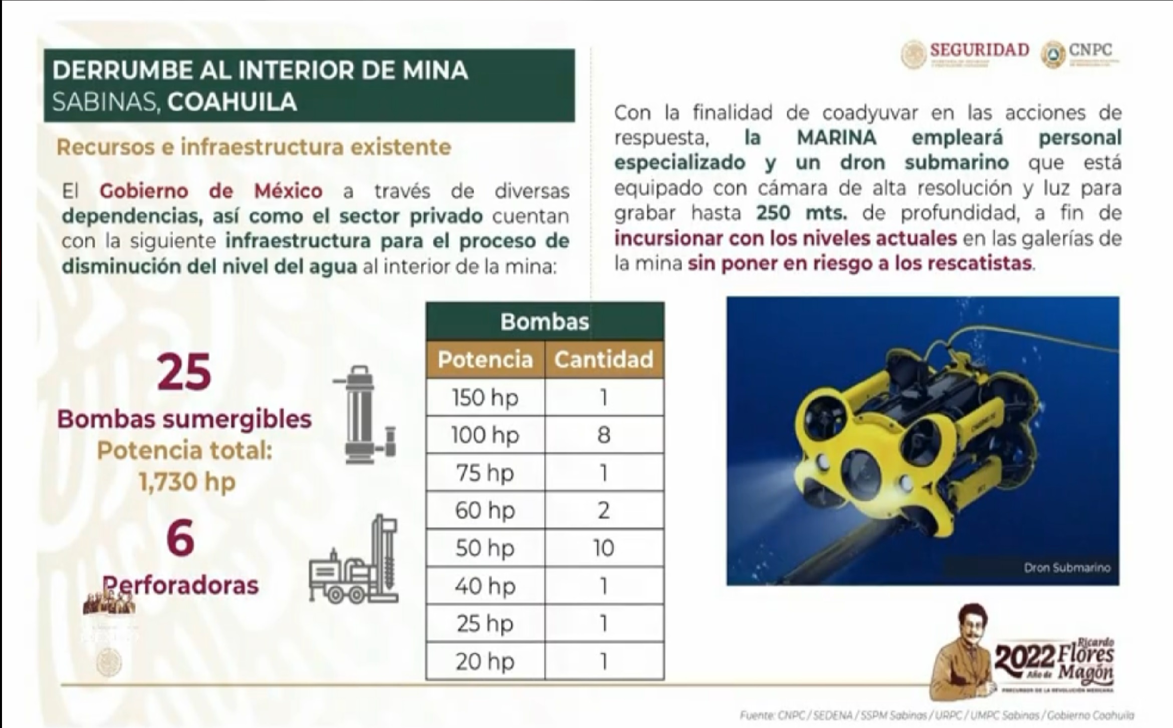 Utilizarán dron submarino para rescate de mineros atrapados en Coahuila