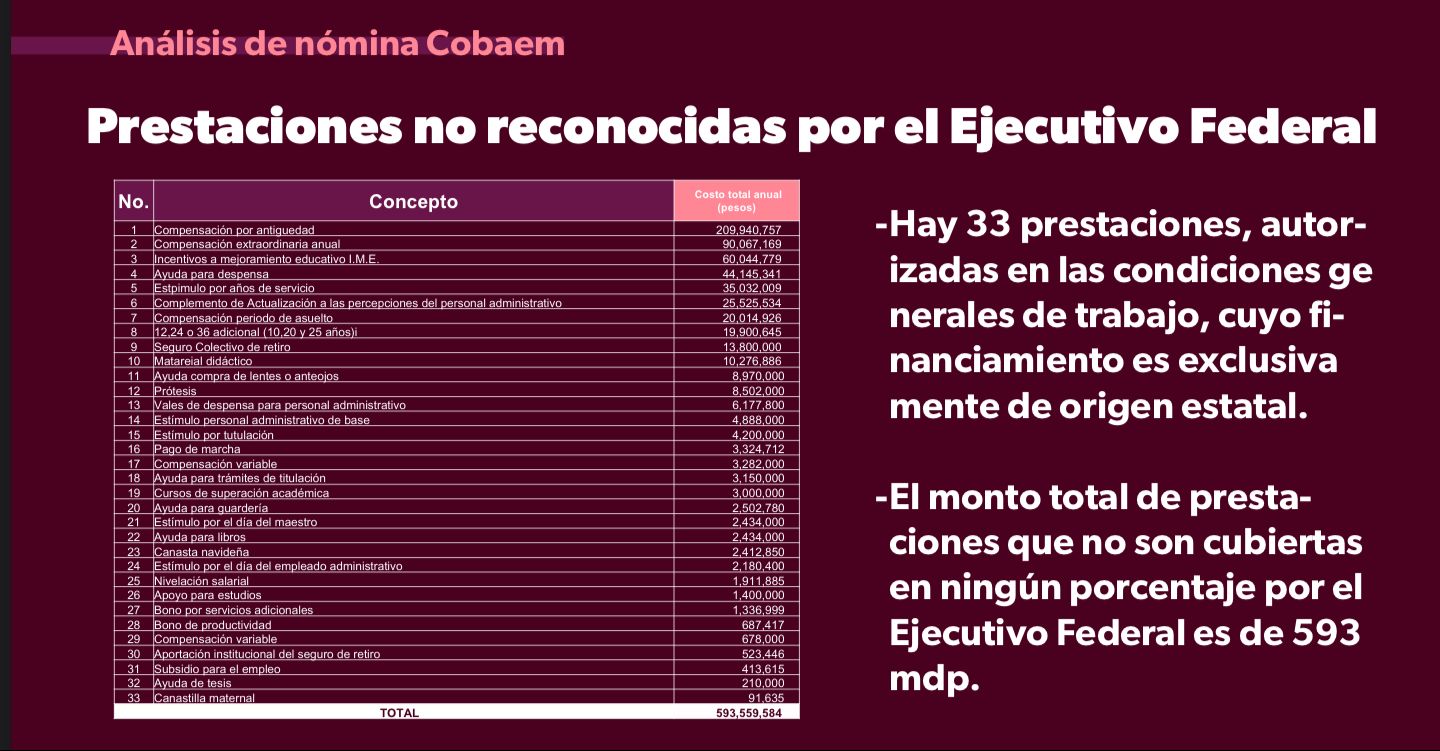 Exhibe Teresa Mora a SITCBEM; “ganan hasta 90 mil pesos”