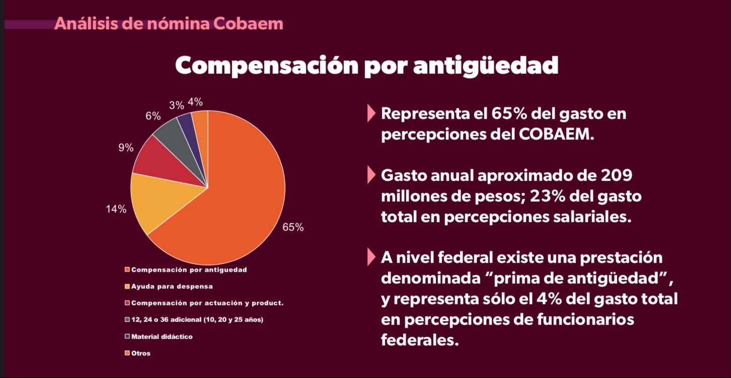 Exhibe Teresa Mora a SITCBEM; “ganan hasta 90 mil pesos”