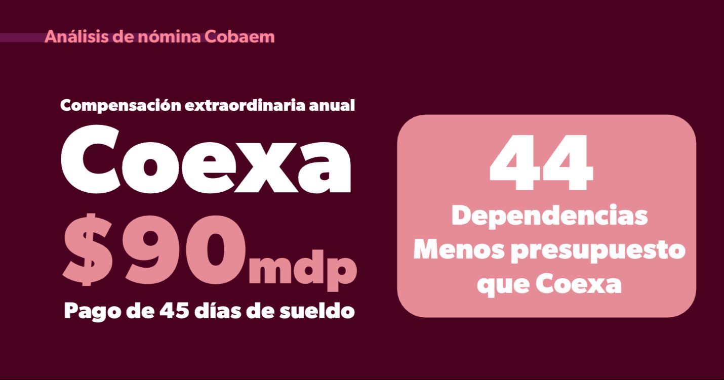 Exhibe Teresa Mora a SITCBEM; “ganan hasta 90 mil pesos”