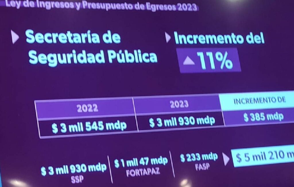 Anuncian aumento presupuestal 2023 a educación y SSP