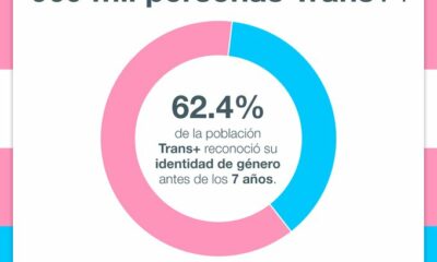 Estima INEGI existencia de 908 mil personas trans en México