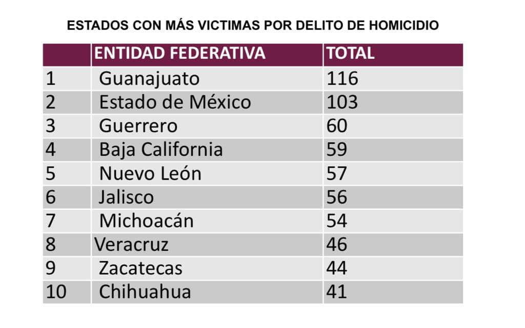 Michoacán homicidio abril 2023