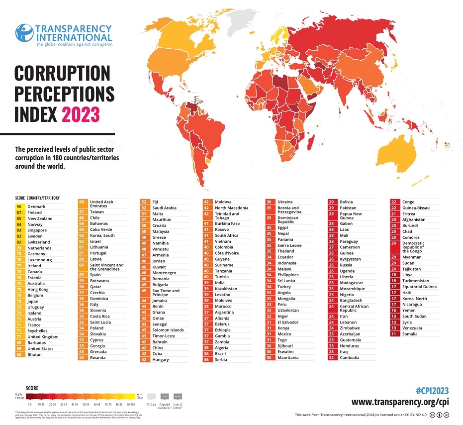 Índice de Percepción de Corrupción 2023: 180 Países