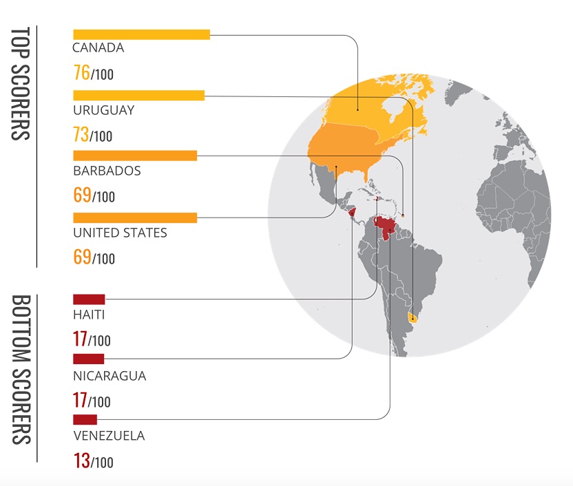 Índice de Percepción de Corrupción 2023: México