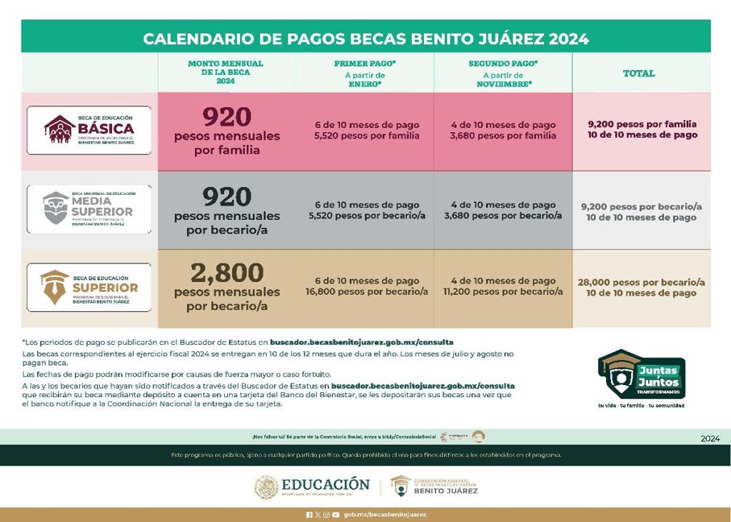 La beca Benito Juaréz primaria