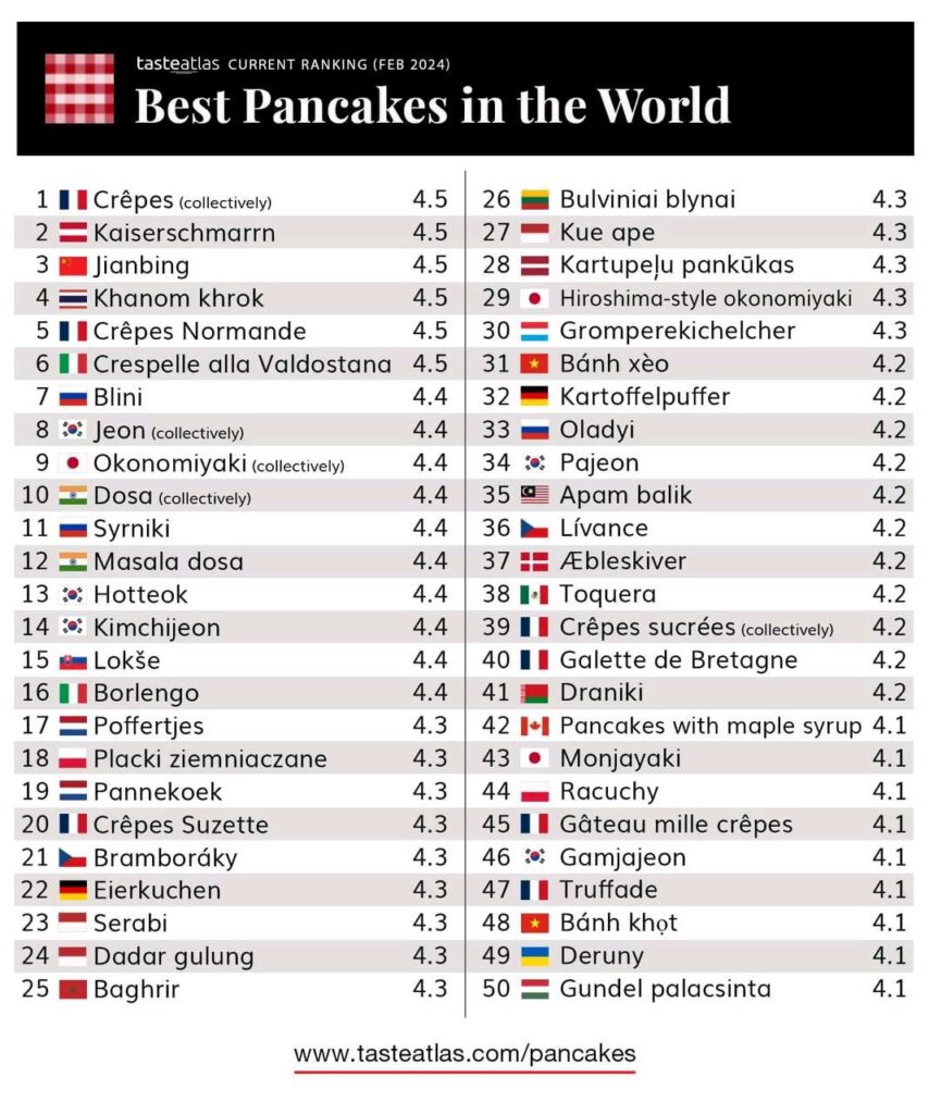 gastronomía michoacana destaca en el mundo