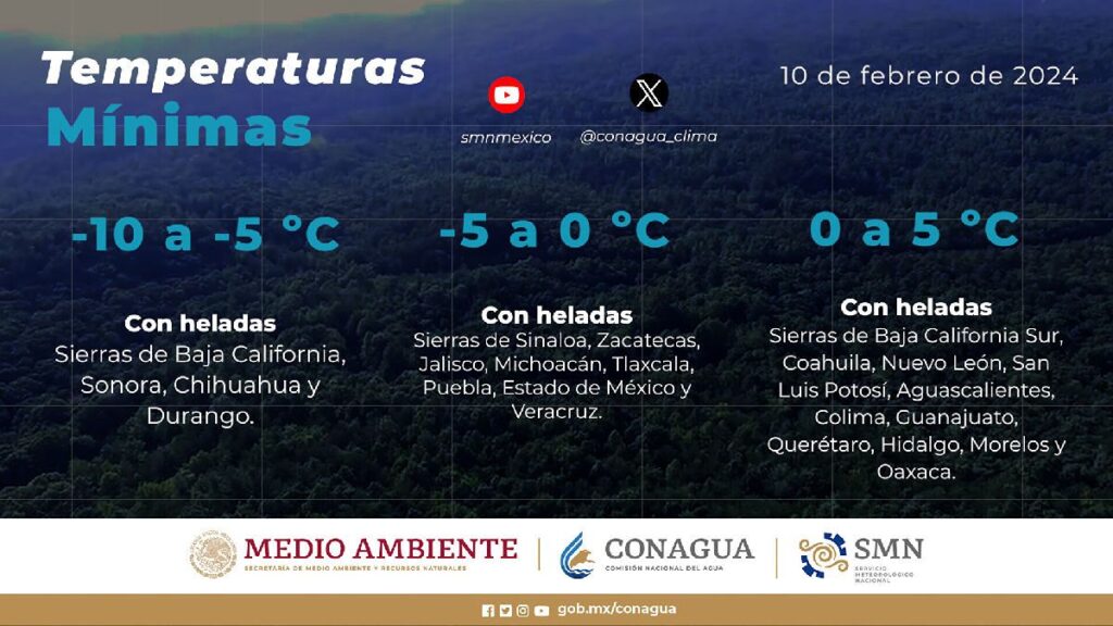 Le pronóstico del clima para México frío