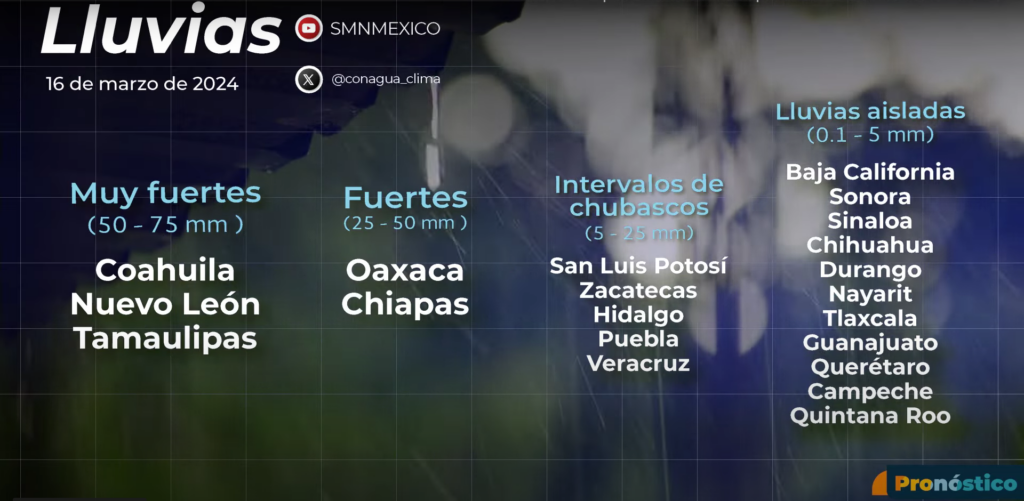 SMN prevé temperaturas hasta de 45 grados en 11 estados