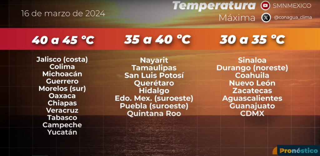 SMN prevé temperaturas hasta de 45 grados en 11 estados