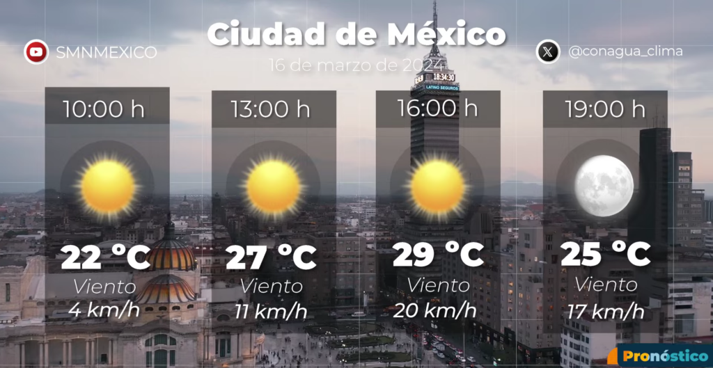 SMN prevé temperaturas hasta de 45 grados en 11 estados