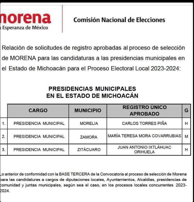 candidatos morena michoacán presidencias municipales