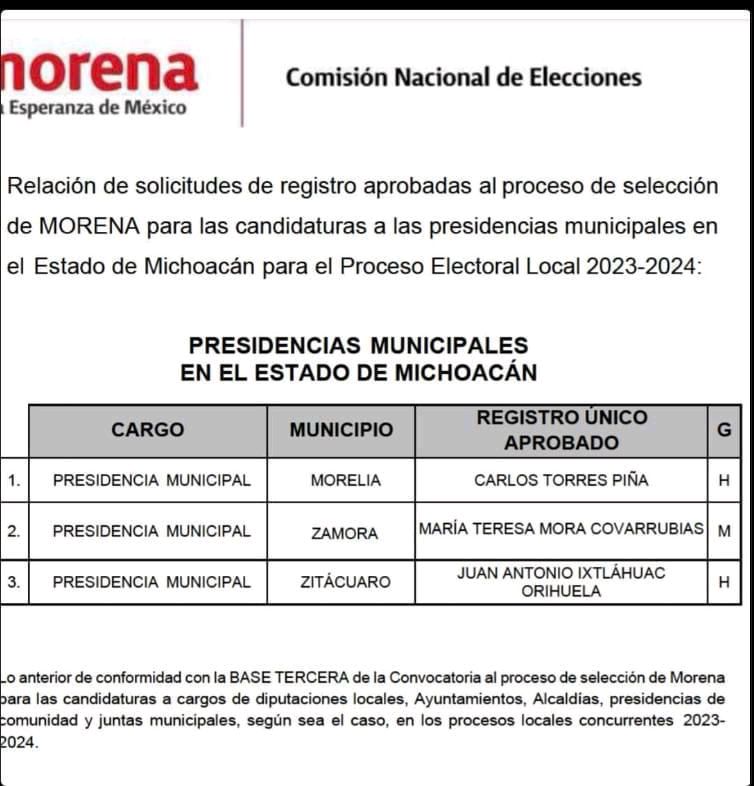 Candidatura de Morena para Alcaldía de Morelia