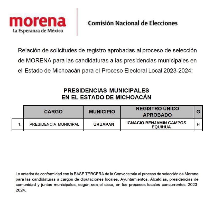 candidaturas morena michoacán registros alcaldías 1