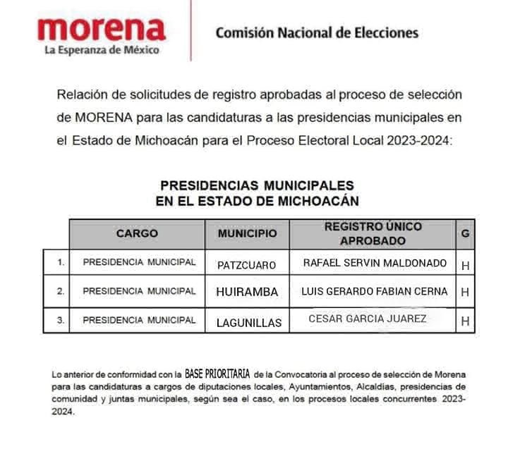 candidaturas morena michoacán registros alcaldías 2