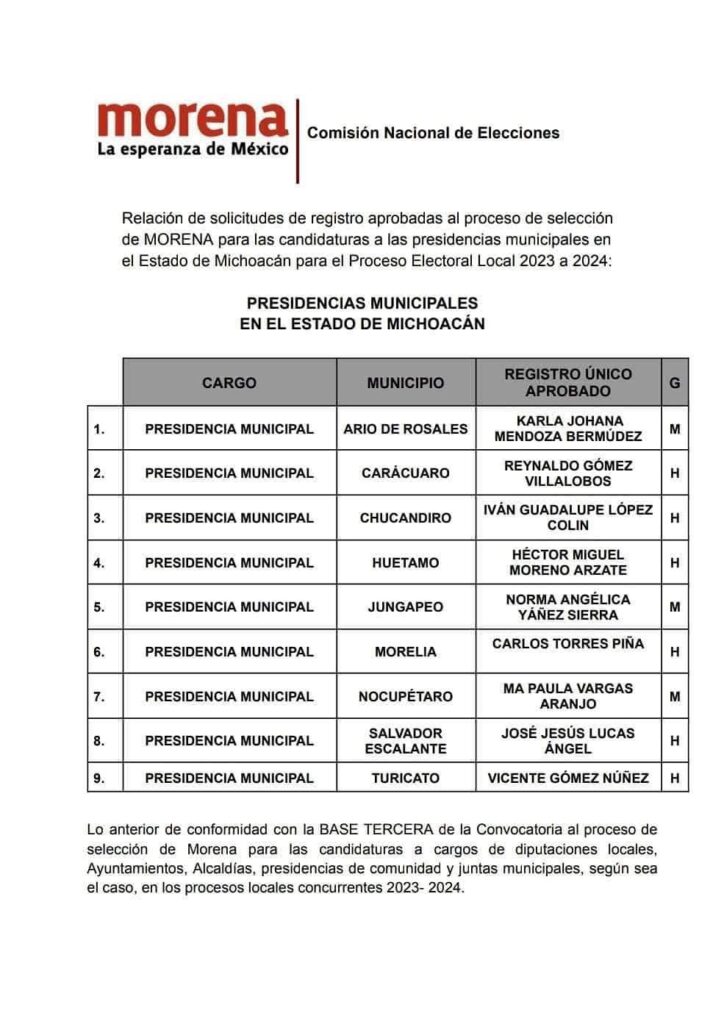 candidaturas morena ocho alcaldías extraoficiales 2