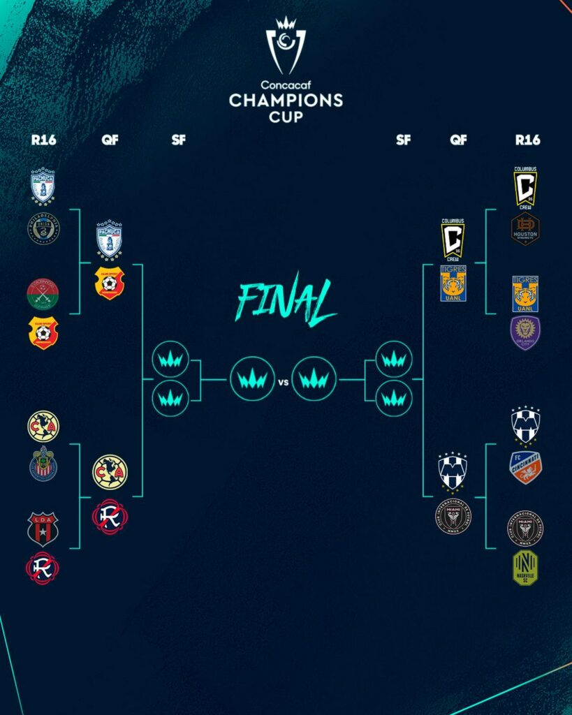 Cuartos de Final de la Concacaf Champions - cruces