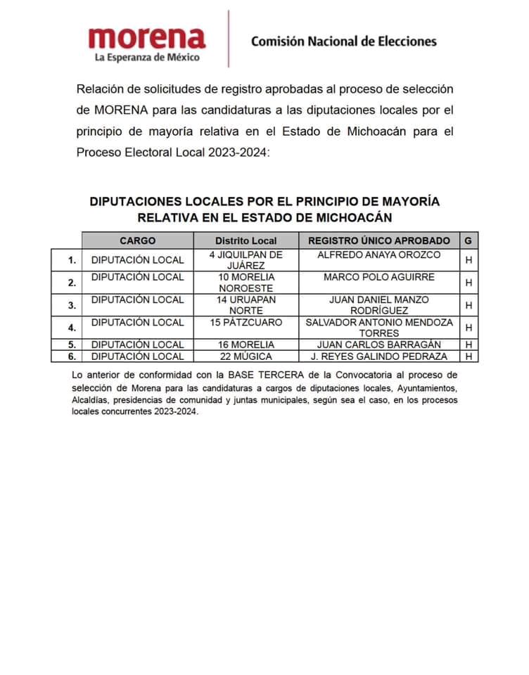 lista de diputaciones locales de Morena