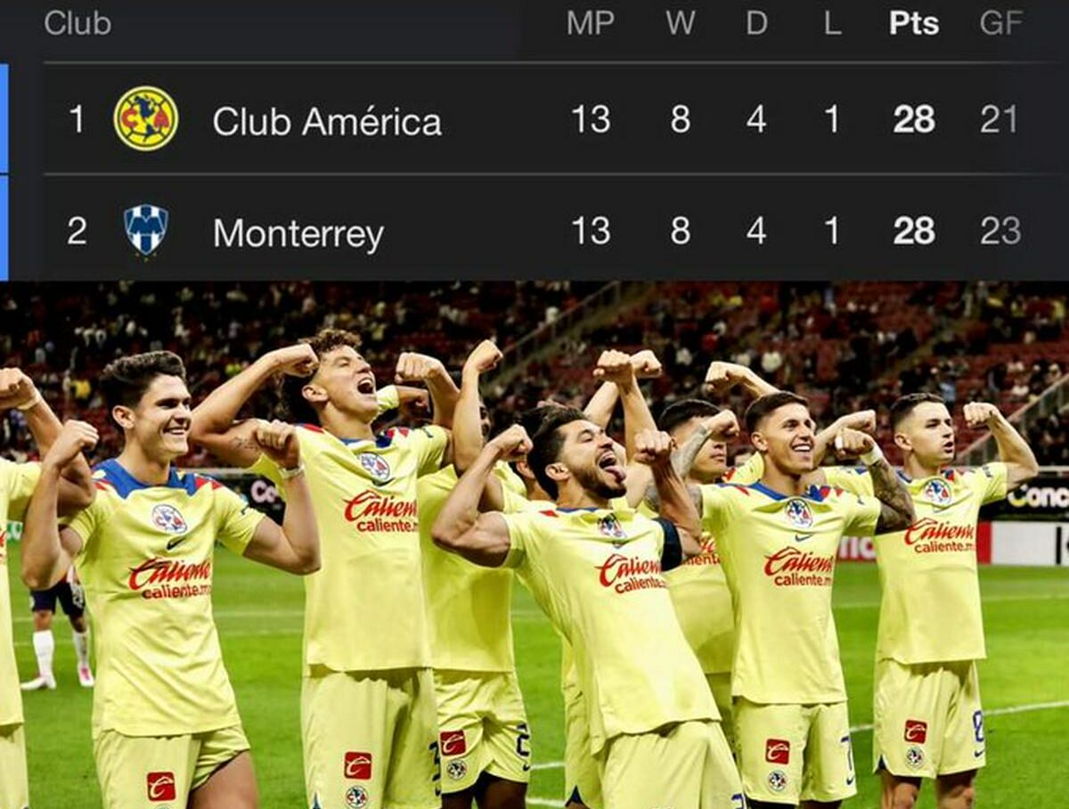 América líder de la Liga MX encabeza la tabla de clasificación