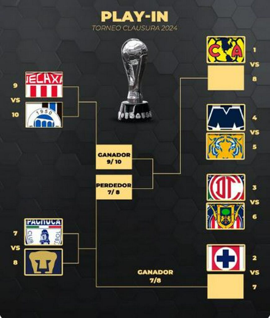 así se realizarán los cuartos de final del torneo clausura