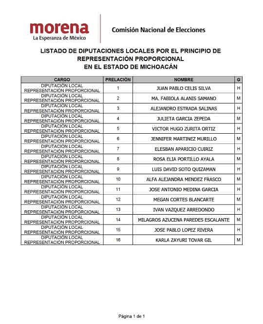diputaciones plurinominales morena michoacán 2024 1