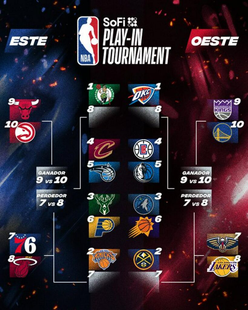 Los Playoffs de la NBA 2023 - llaves