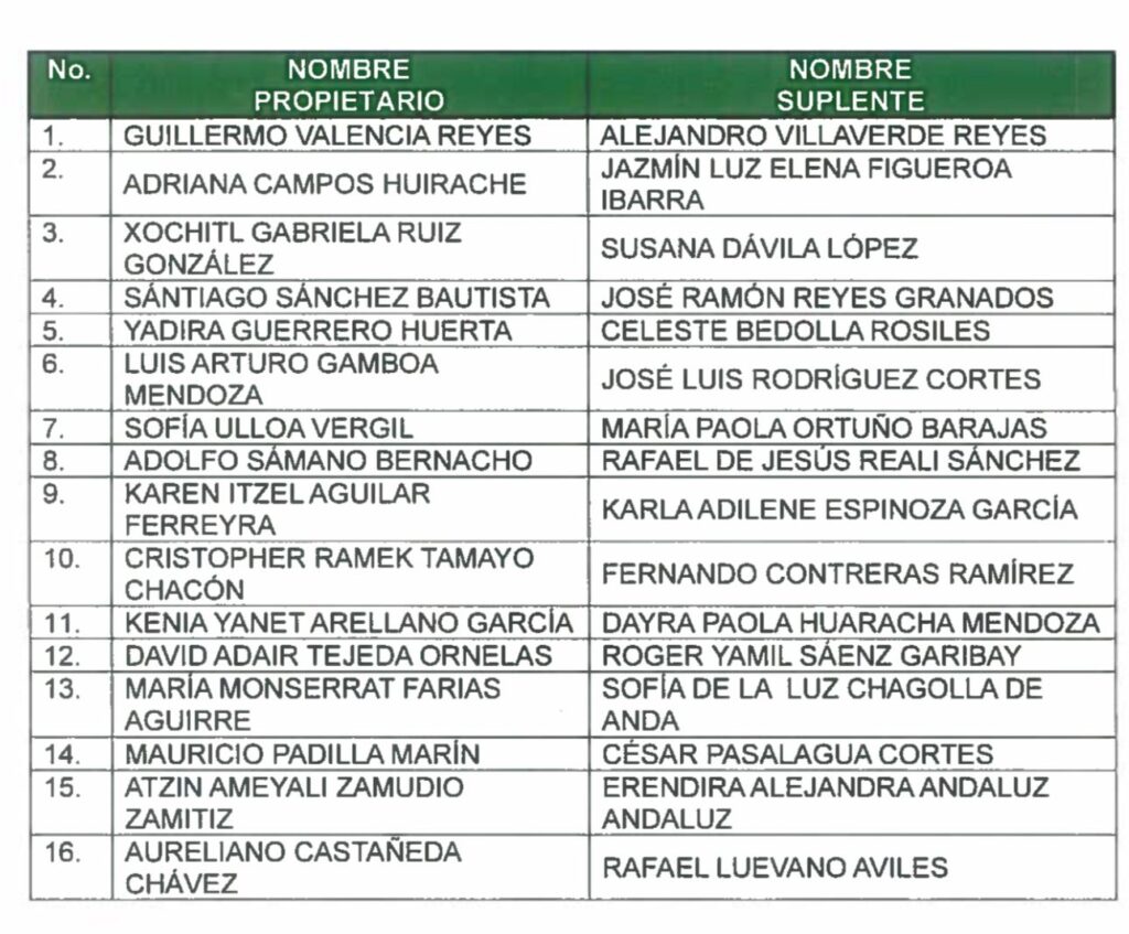 Encabeza Memo pluris del PRI en Michoacán