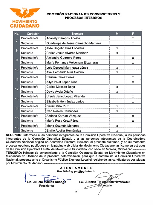 revela MC Michoacán a sus 16 plurinominales