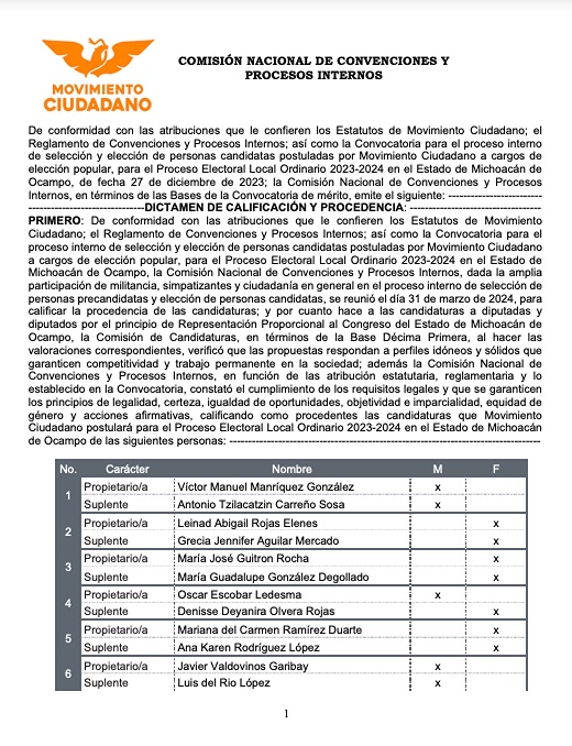 revelan lista de plurinominales del MC Michoacán