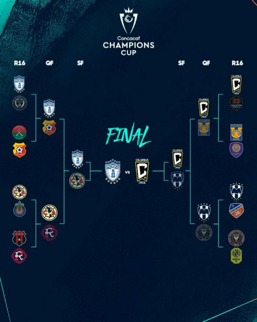 La Final de la Concacaf Champions Cup - llaves