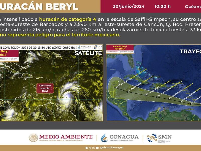 Emiten alerta por desplazamiento del huracán Beryl por el Caribe