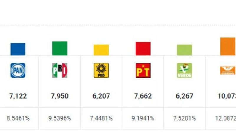 movimiento ciudadano oposición distrito 15 pátzcuaro