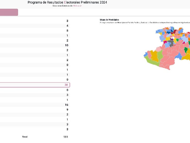 Resultado electorales del PREP en Michoacán