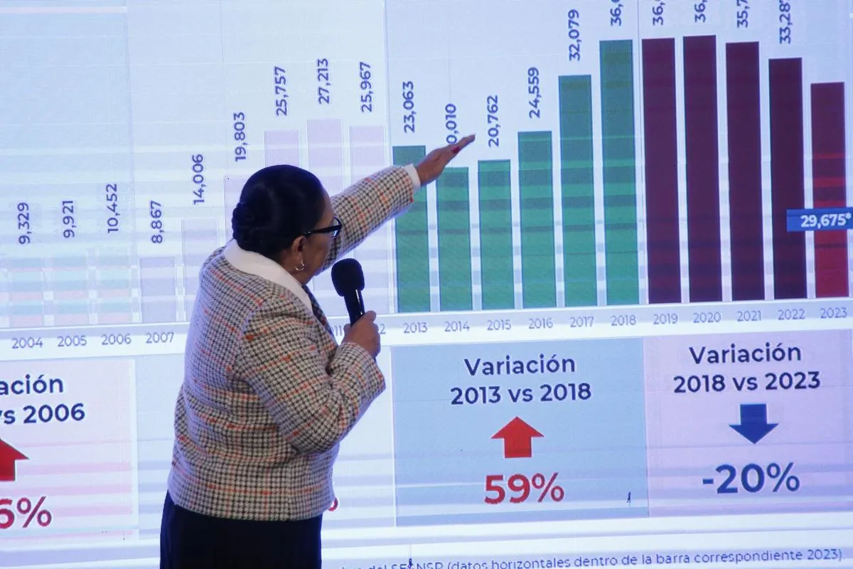 avances seguridad pública justicia méxico