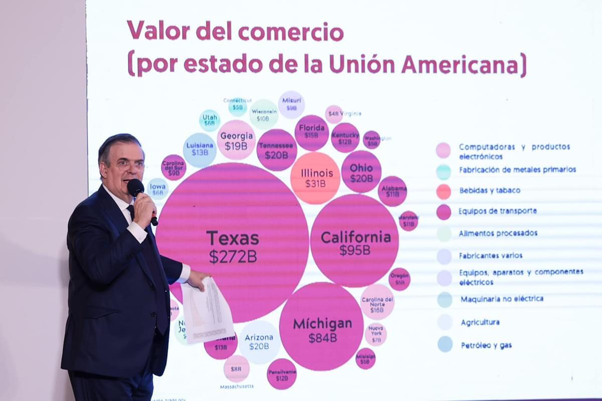 Estados Unidos y México fortalecen su relación comercial en el CEO Dialogue 2024
