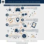 Resultados en investigación de trata de personas en Michoacán