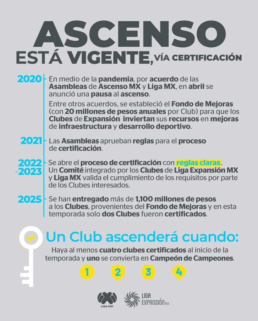 FMF confirma notificación del TAS por suspensión del ascenso y descenso-1