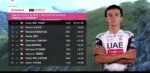 En complicada décimo sexta etapa, Isaac del Toro defiende su liderato en el Giro de Italia