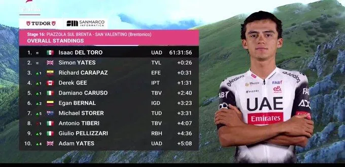 Isaac del Toro defiende su liderato en el Giro de Italia
