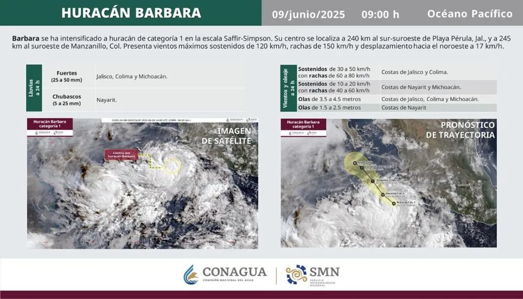 Activan alerta en Michoacán por huracán "Bárbara"