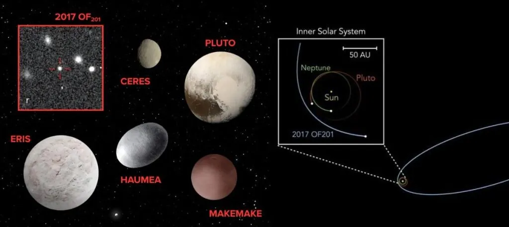 Detectan un objeto en el borde del sistema solar que podría debilitar la teoría del Planeta Nueve-1